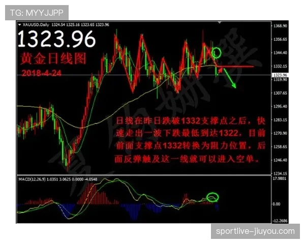 厄德高回撤组织成效几何：直塞穿透力与中场控制的进阶解析