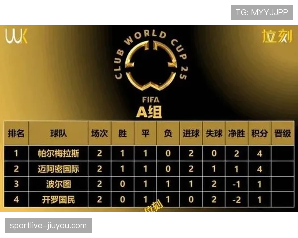 2026世界杯48队12小组赛制如何规定小组前两名和成绩最好小组第三如何出线