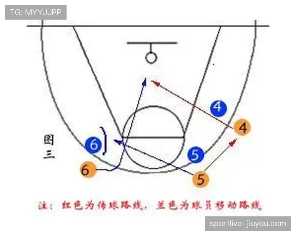 篮球规则：掩护犯规判定细则与适用场景分析