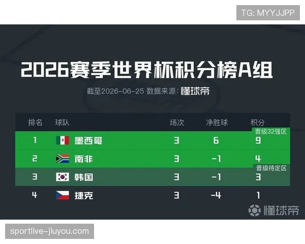 2026世界杯小组赛战报汇总:重点比赛结果回顾 2026世界杯小组赛战报汇总:重点比赛结果回顾